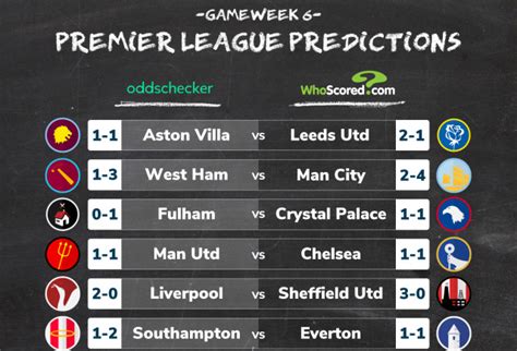 premier league odds checker
